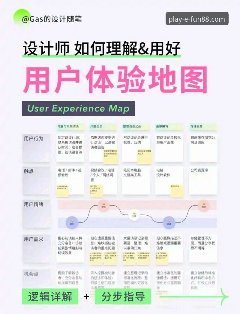 Fun88娱乐平台下载全流程深度分析：一站式娱乐体验全面解析